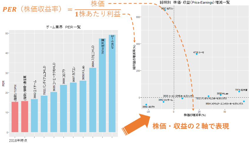 株価・収益（Price-Earnings）モデルの説明